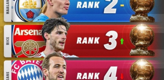 MEGA ZASKAKUJĄCE TOP 5 faworytów do Złotej Piłki! O.o